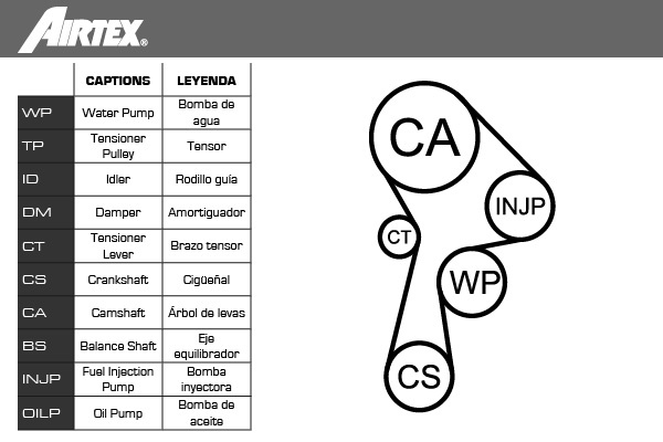 Set pompa apa + curea dintata