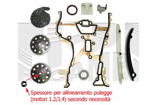 Kit lant de distributie