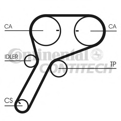Curea de distributie