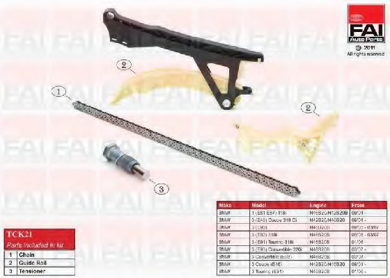 Kit lant de distributie