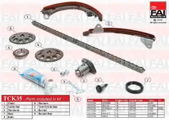 Kit lant de distributie