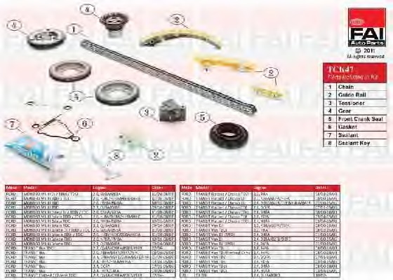 Kit lant de distributie