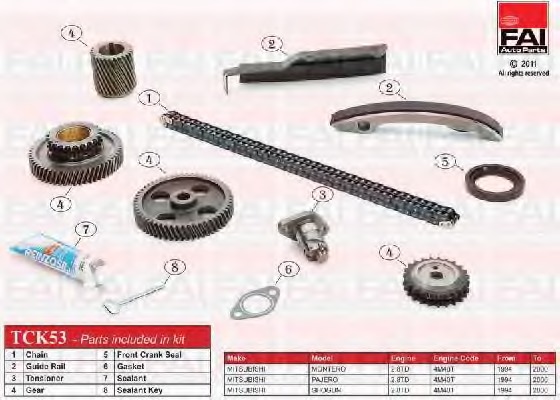 Kit lant de distributie