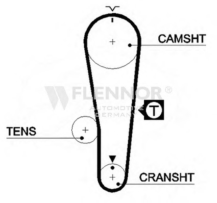 Curea de distributie