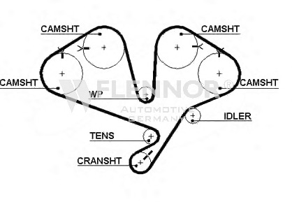 Curea de distributie