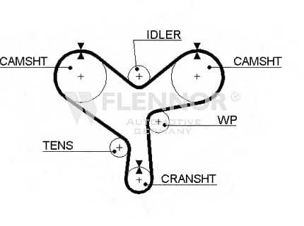 Curea de distributie