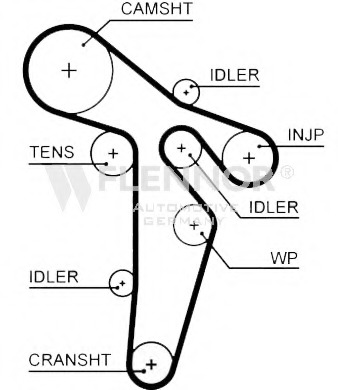 Curea de distributie