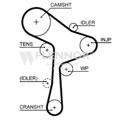Curea de distributie
