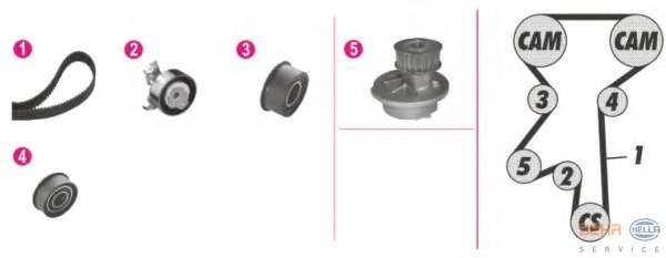 Set pompa apa + curea dintata