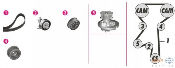 Set pompa apa + curea dintata