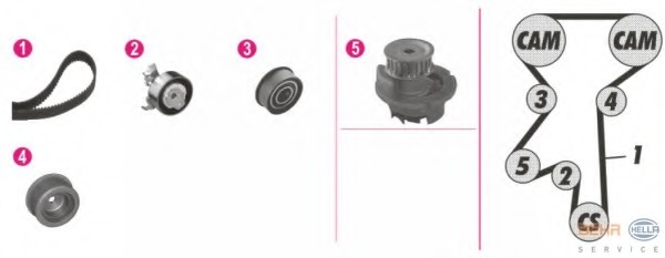 Set pompa apa + curea dintata