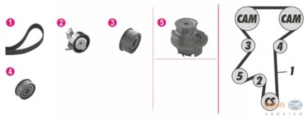 Set pompa apa + curea dintata