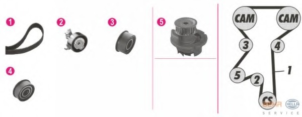 Set pompa apa + curea dintata