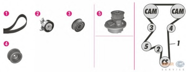 Set pompa apa + curea dintata