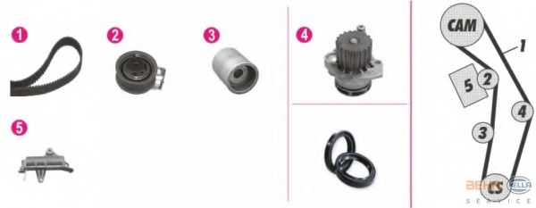 Set pompa apa + curea dintata