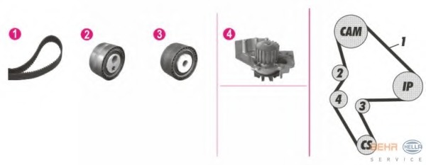 Set pompa apa + curea dintata