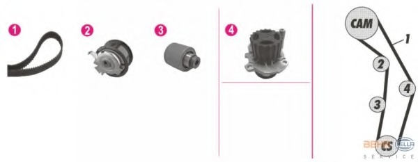 Set pompa apa + curea dintata