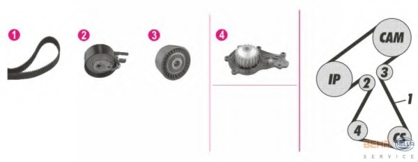 Set pompa apa + curea dintata