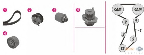 Set pompa apa + curea dintata