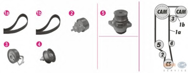 Set pompa apa + curea dintata