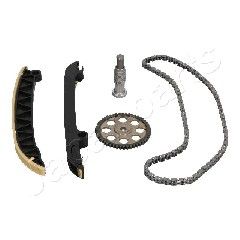 Kit lant de distributie