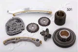 Kit lant de distributie