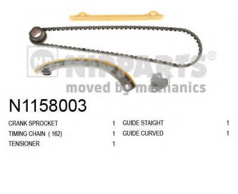 Kit lant de distributie