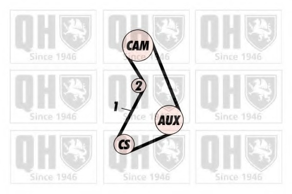 Curea de distributie