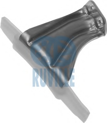 Ghidaje lant distributie