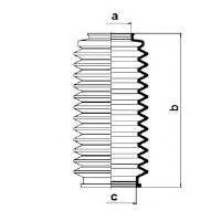 Burduf cauciuc directie