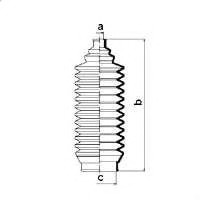 Burduf cauciuc directie