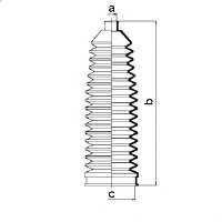Burduf cauciuc directie