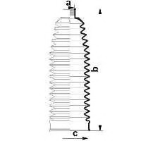 Burduf cauciuc directie